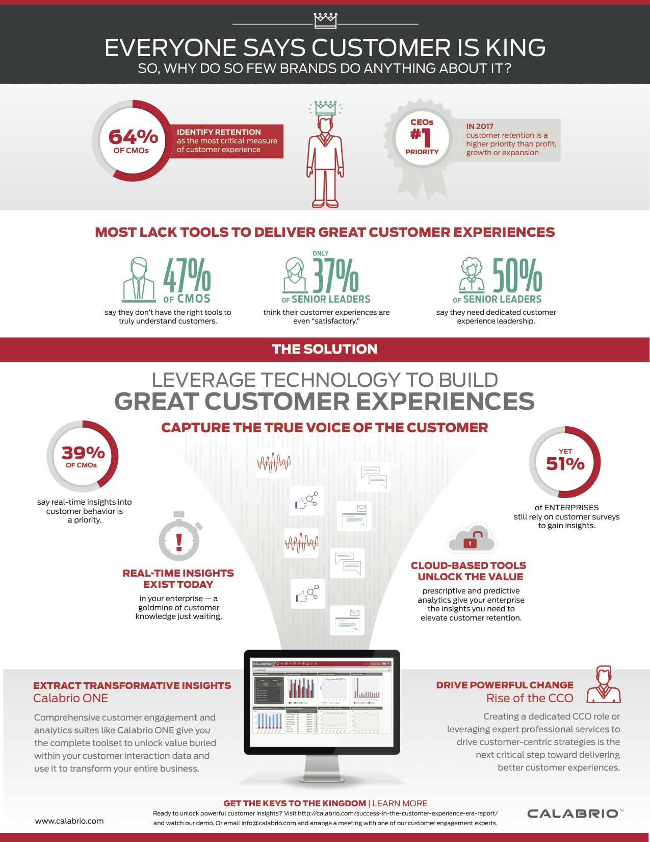 Customer is king infographic