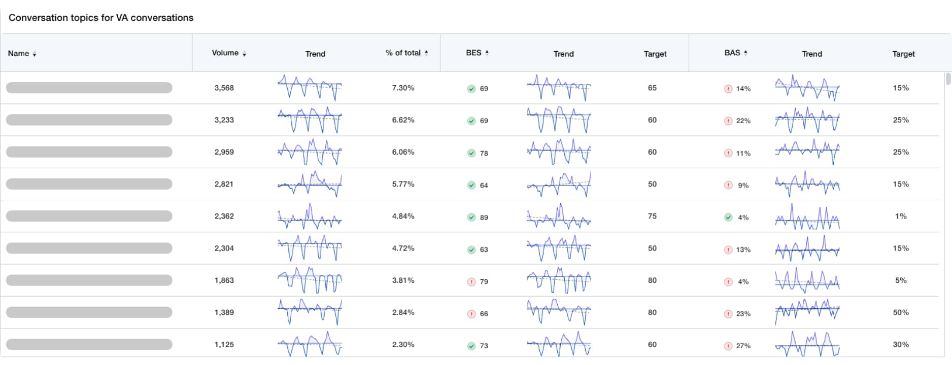 experience-automation-summary-topics-table-1-1 experience-automation-summary-topics-table-1-1