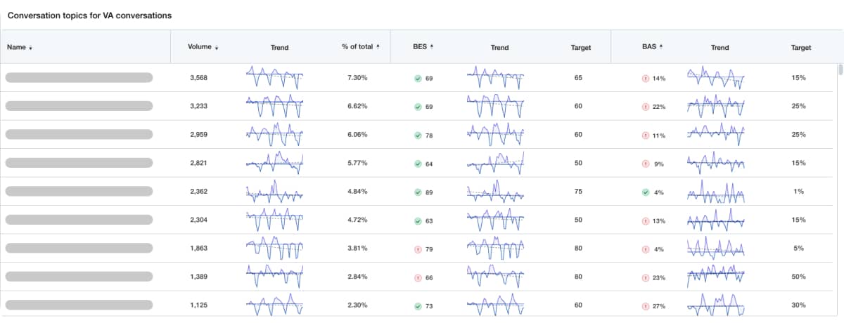 experience-automation-summary-topics-table-2-1 experience-automation-summary-topics-table-2-1