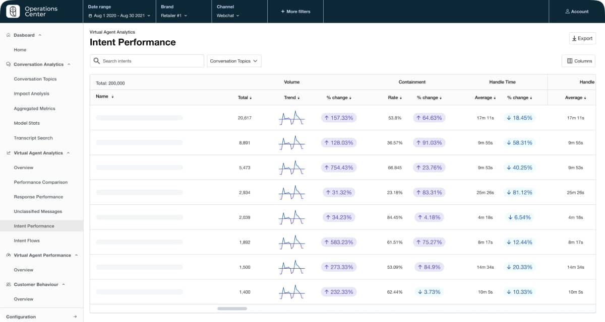 intent-performance-1 intent-performance-1