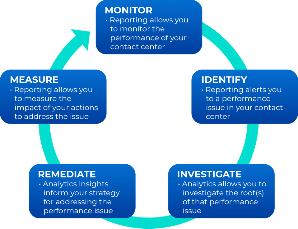 Leaderboard, Call / Contact Center: Definition & Resources