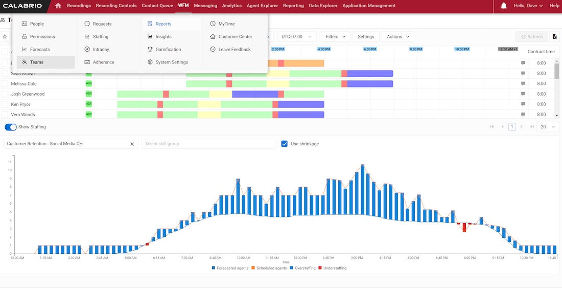 What is Contact Center Workforce Management?