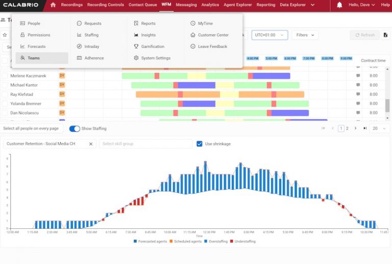 Workforce Management Suite to Improve Engagement | Calabrio ONE