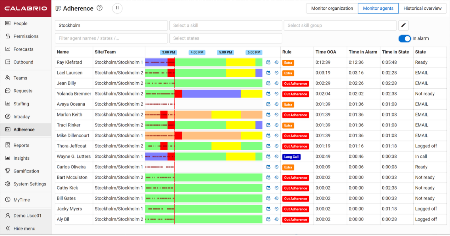 Teleopti WFM Overview