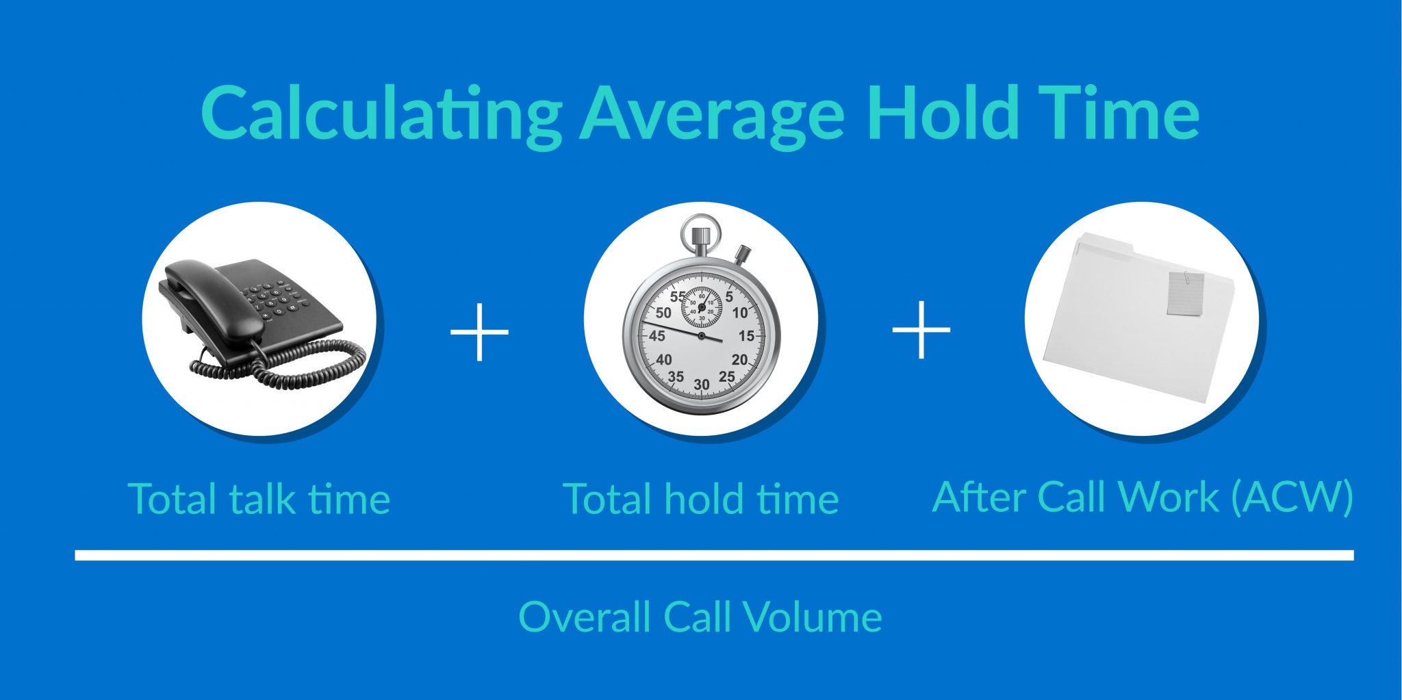 What Is Average Handle Time (AHT) in the Contact Center? Calabrio