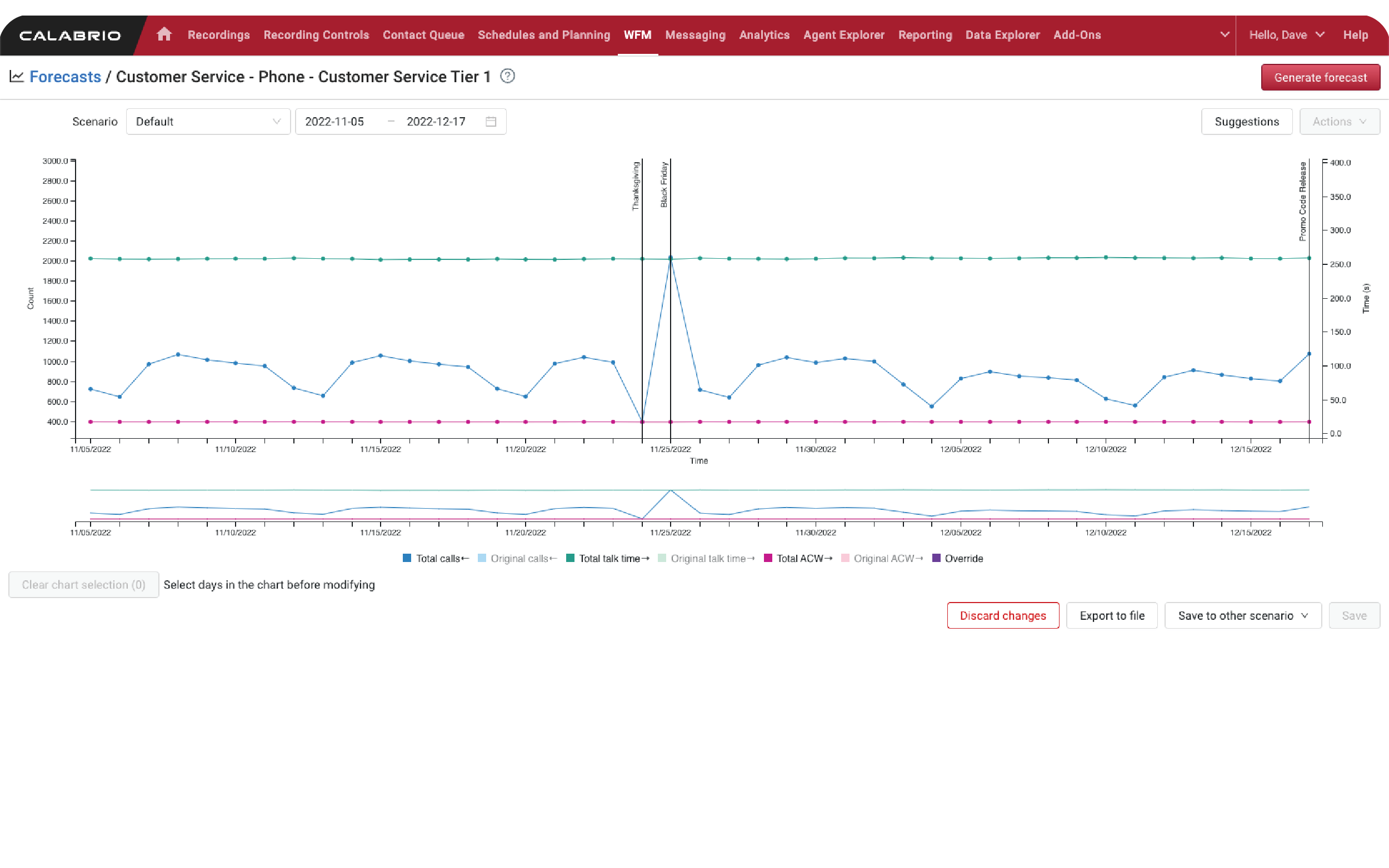 Workforce Management Software  Calabrio ONE Workforce Management