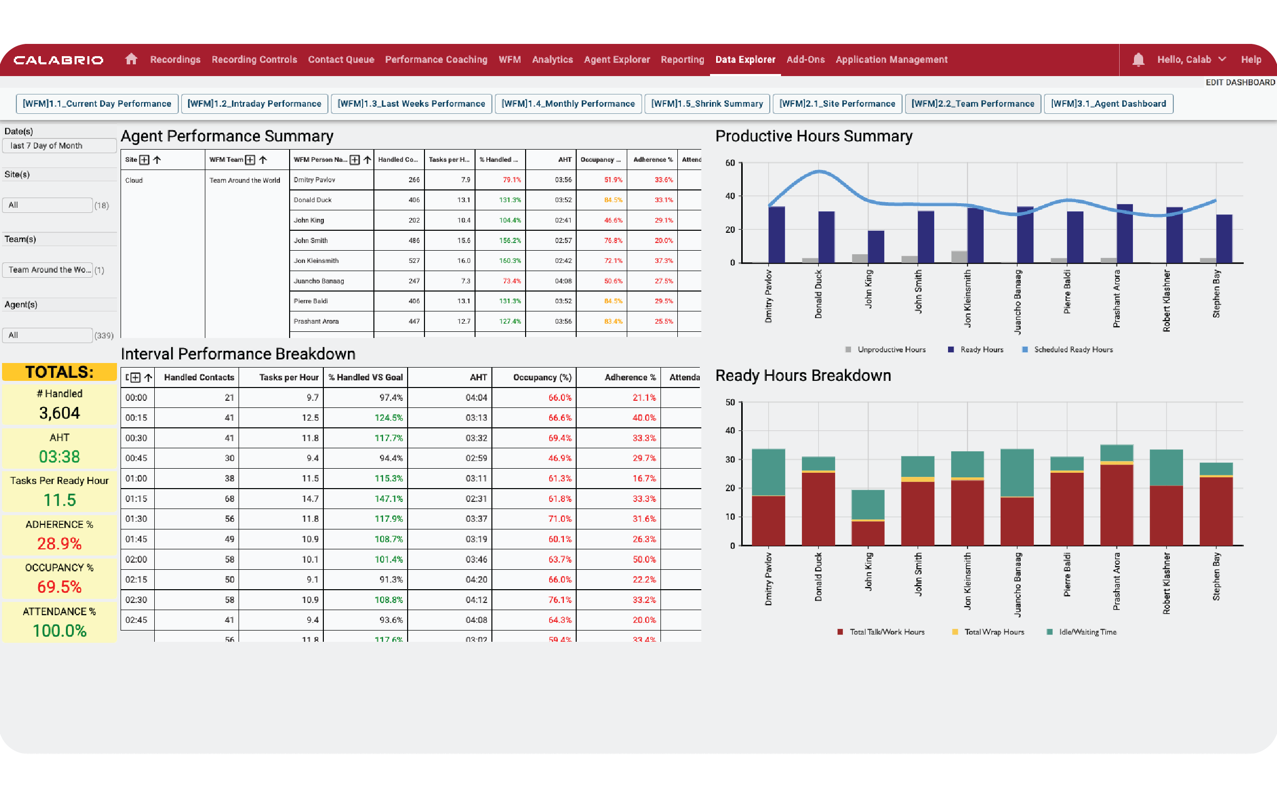 Workforce Management Suite, WFM