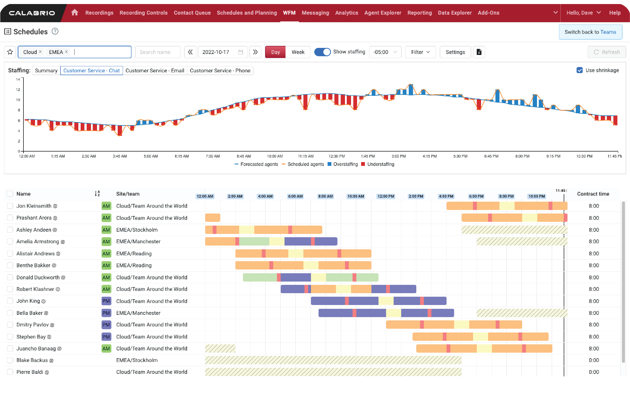 Workforce Management Software  Calabrio ONE Workforce Management