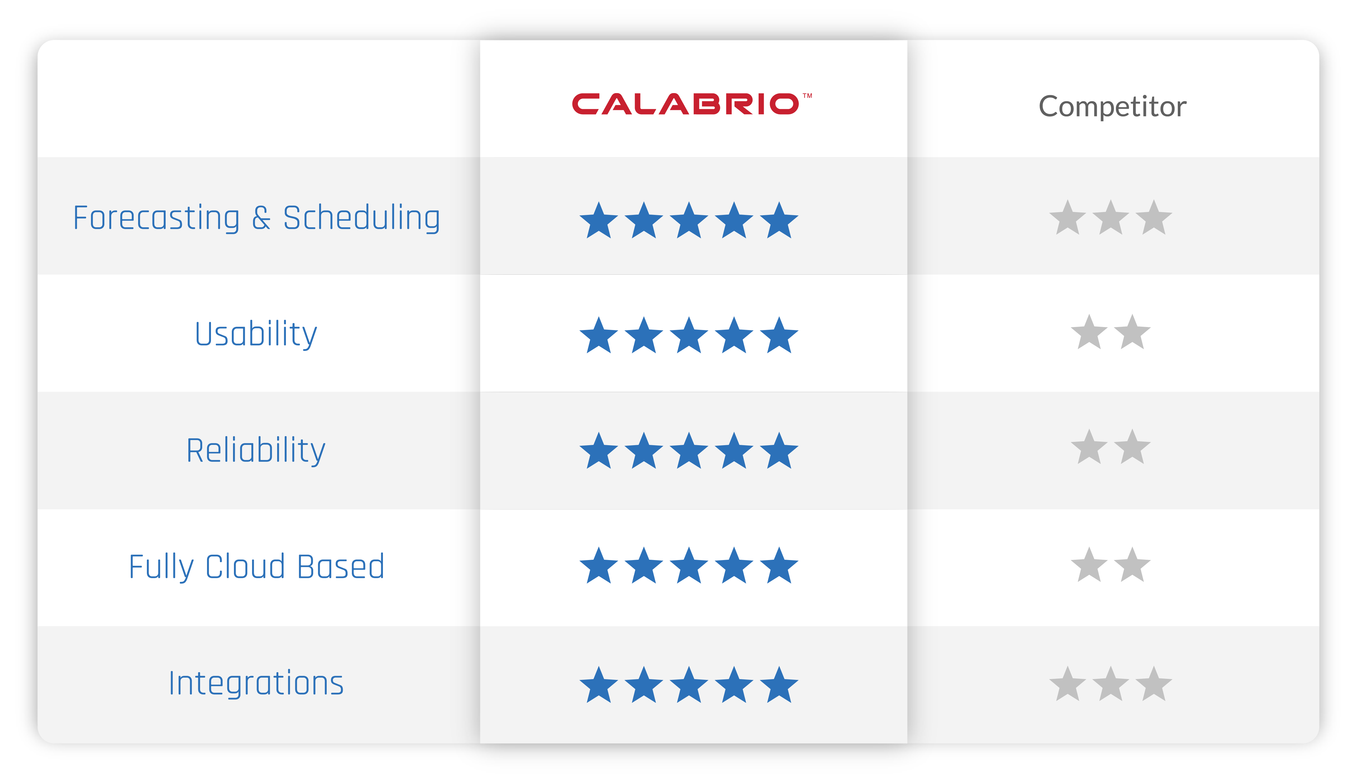 Calabrio Workforce Management Landing Page | Calabrio