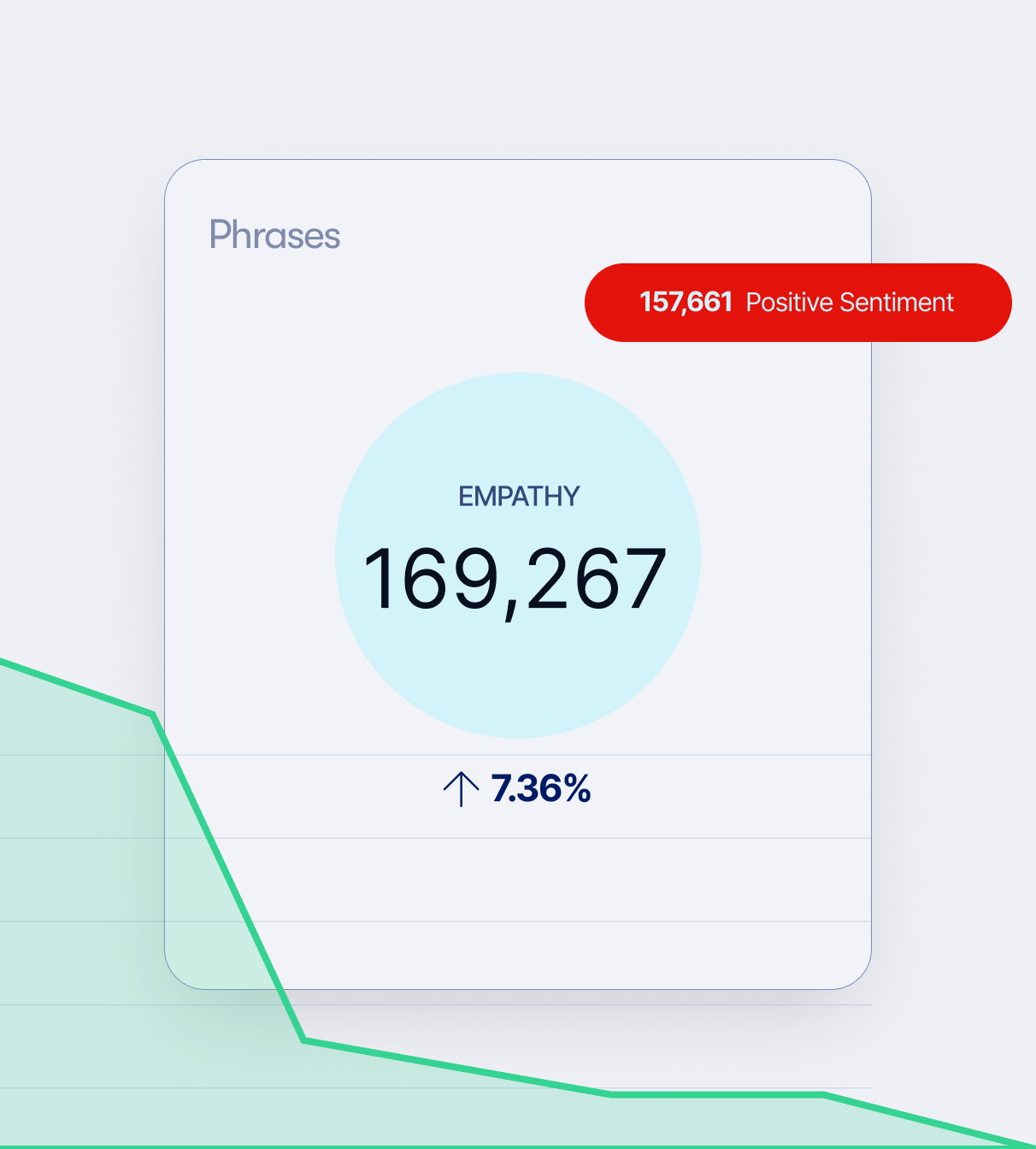 Efficient, AI-Powered Search