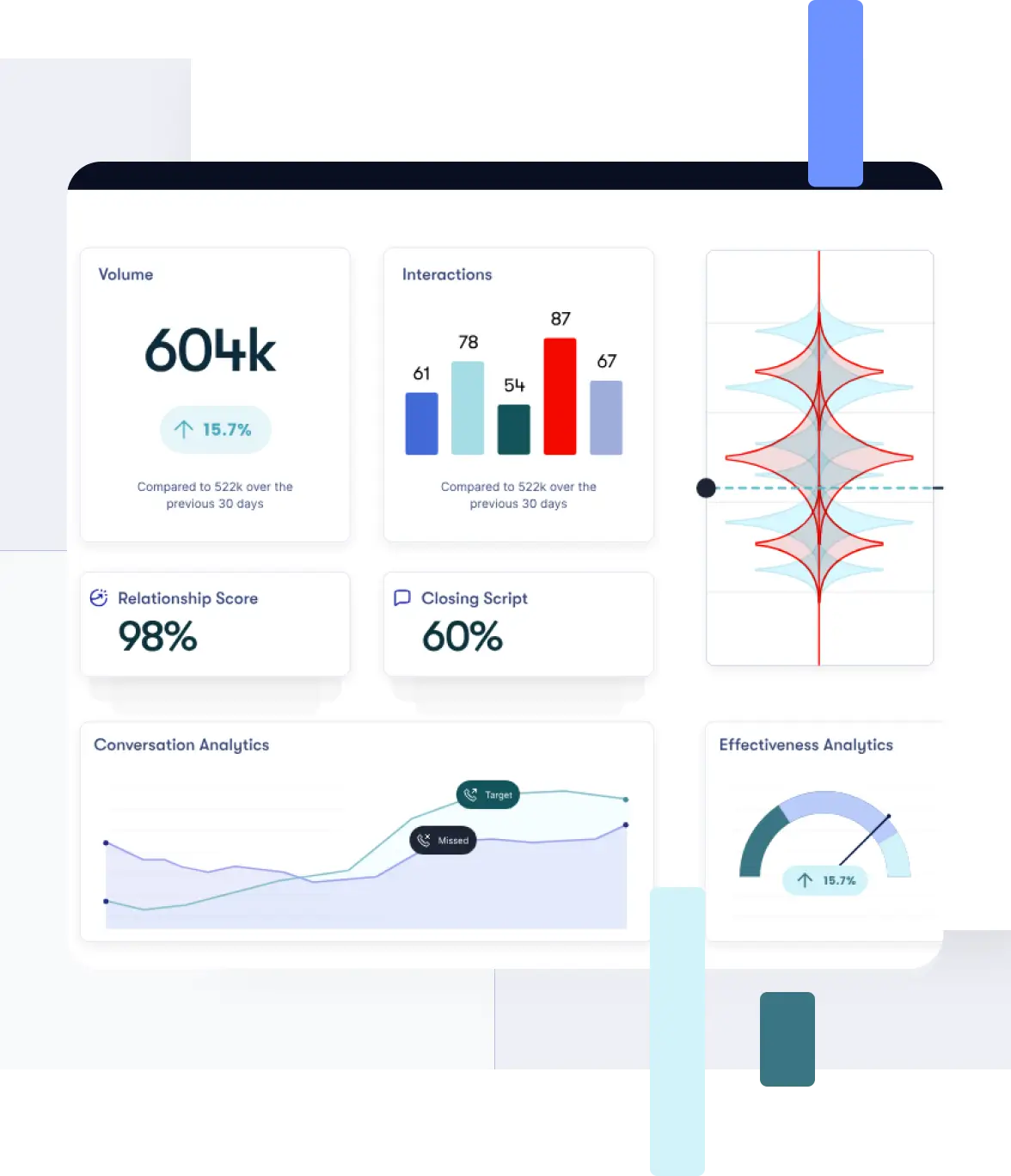 Élargissement des options WEM et de qualité