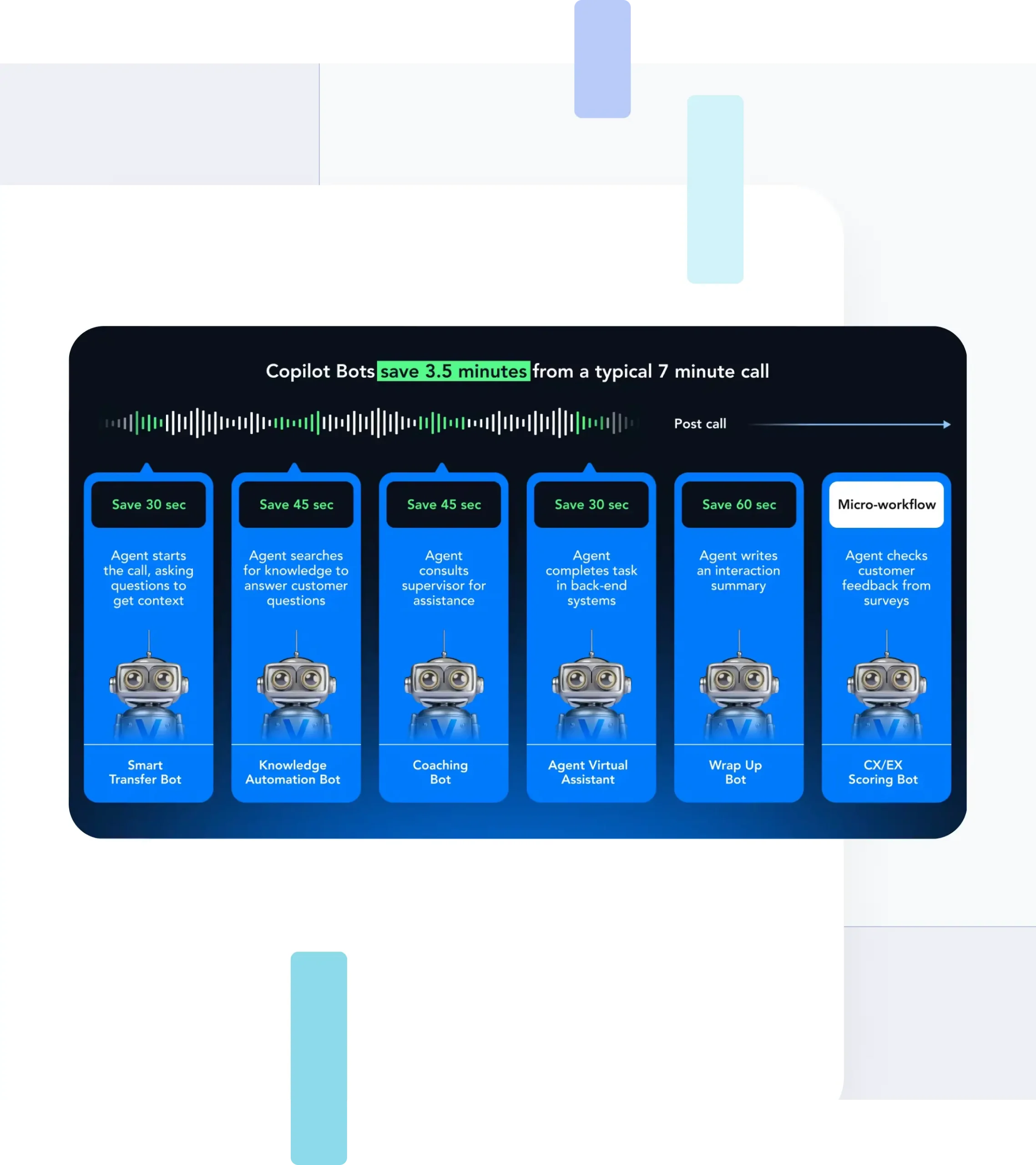 Verint Agent Copilot Bots™