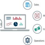 integrated analytics- graphic of computer and icons