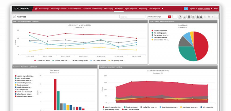 Analytics website visualize screenshot