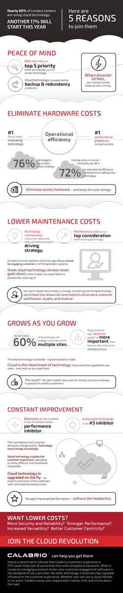 Calabrio infographic- 5 reasons to move your contact center to the cloud