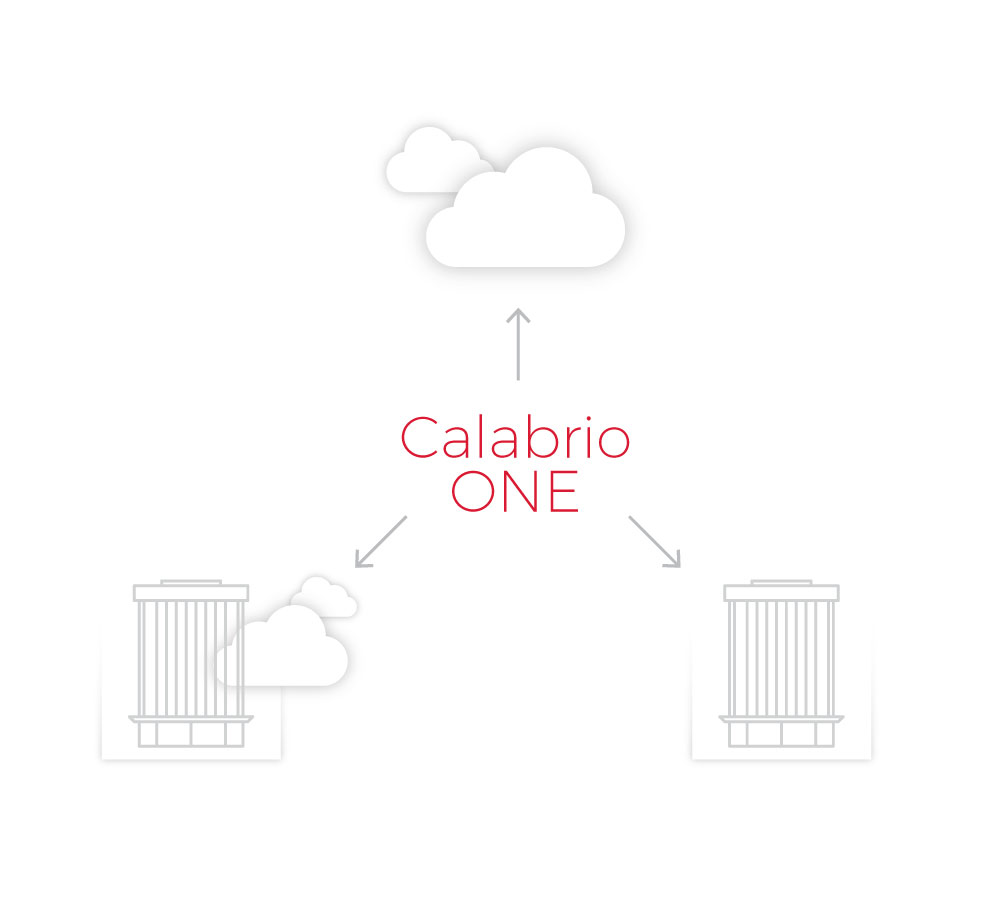 Cisco+ Calabrio