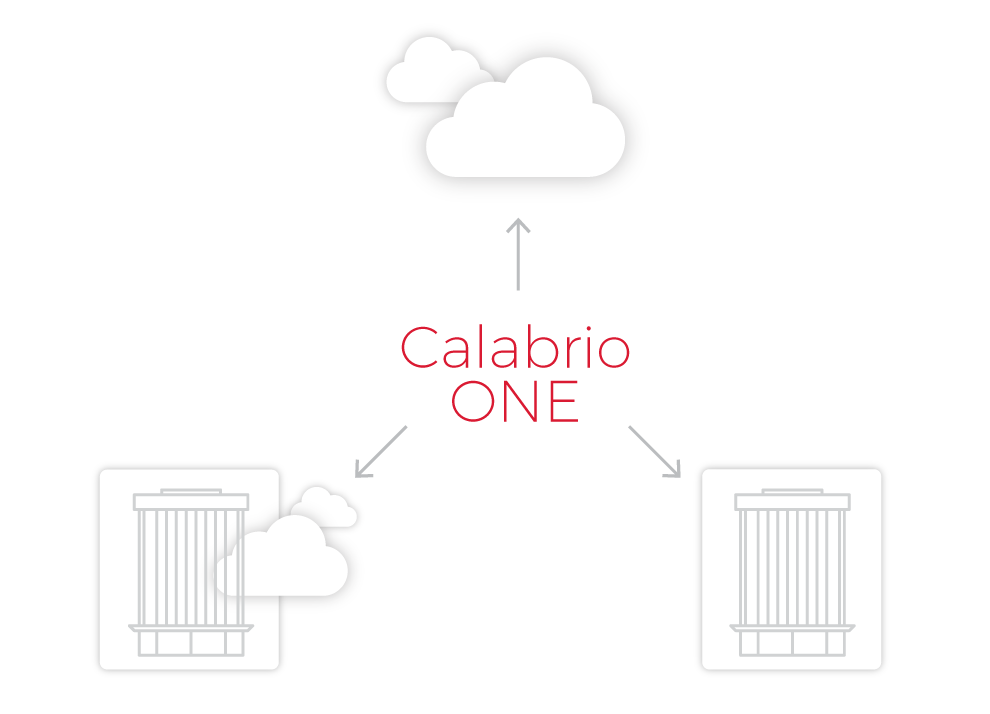 The Calabrio + Cisco Connection